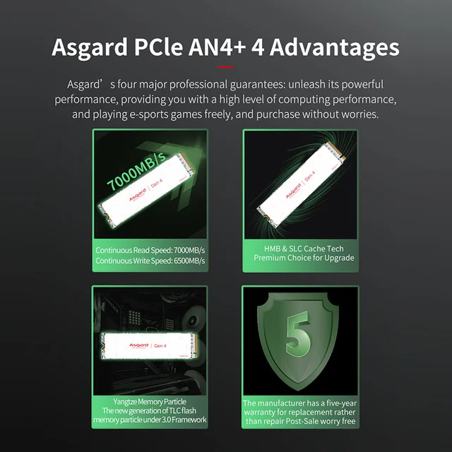 Asgard AN4 plus ssd GEN4X4 M.2 2280 Pcle 4.0 NVMe 1TB 2TB Internal Hard Disk for Desktop SSD 4