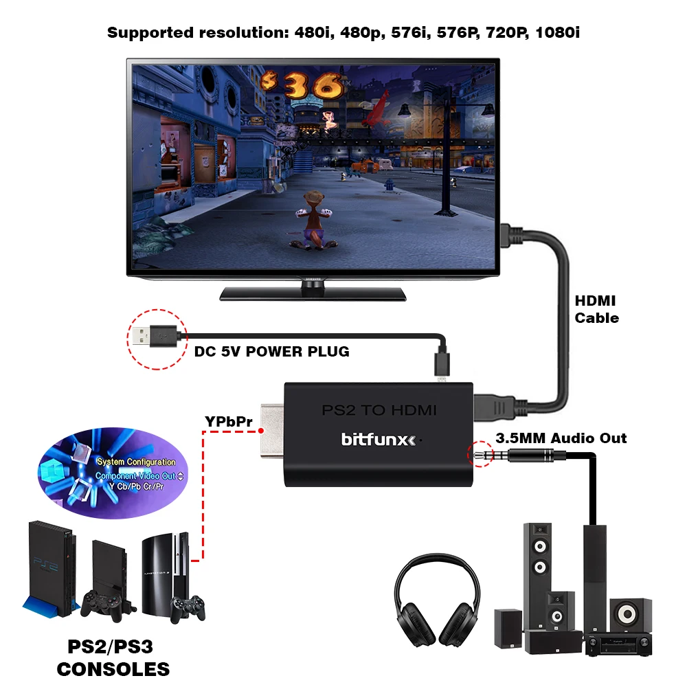 Bitfunx PS2 to HDMI-compatible Converter Video Audio Adaptor with USB Cable  for SONY Playstation 2 PS2 PS3 - AliExpress