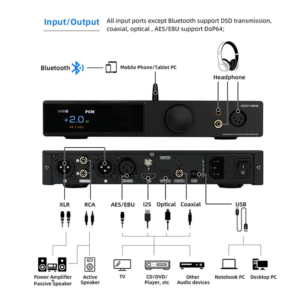 

SMSL Full Balanced Audio Decoder ES9039MSPRO XMOS XU316 DAC PCM32bit/768kHZ DSD512 Bluetooth5.1 MQA-CD Headphone Amplifier