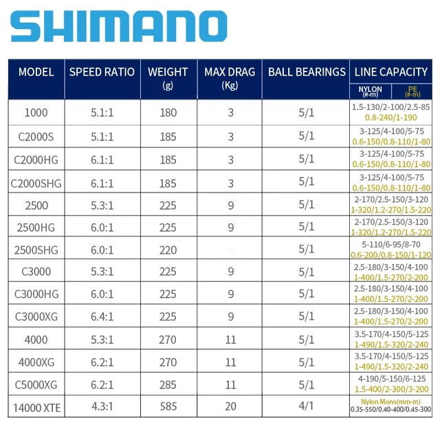 New Original Shimano ULTEGRA FB 1000HG 2500HG C3000HG C5000XG 5+1BB Sp –  Fishing Timee