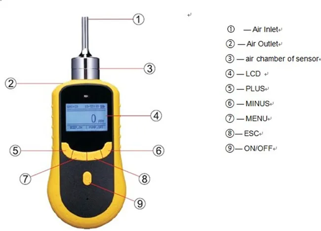 Portable CH2O formaldehyde gas test instruments