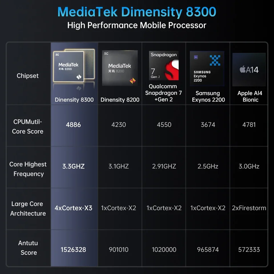 8849 Tank 4 Pro Unihertz 5Gタフネスプロジェクター