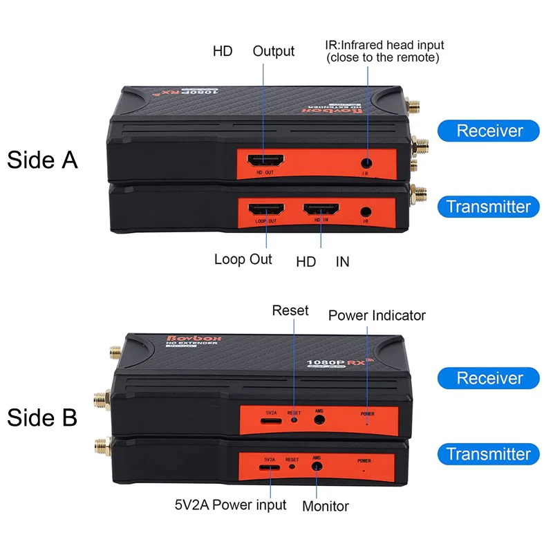 200m Wireless Extender 1 2 3 4 Screen Share 250m Wireless HDMI Video Transmitter