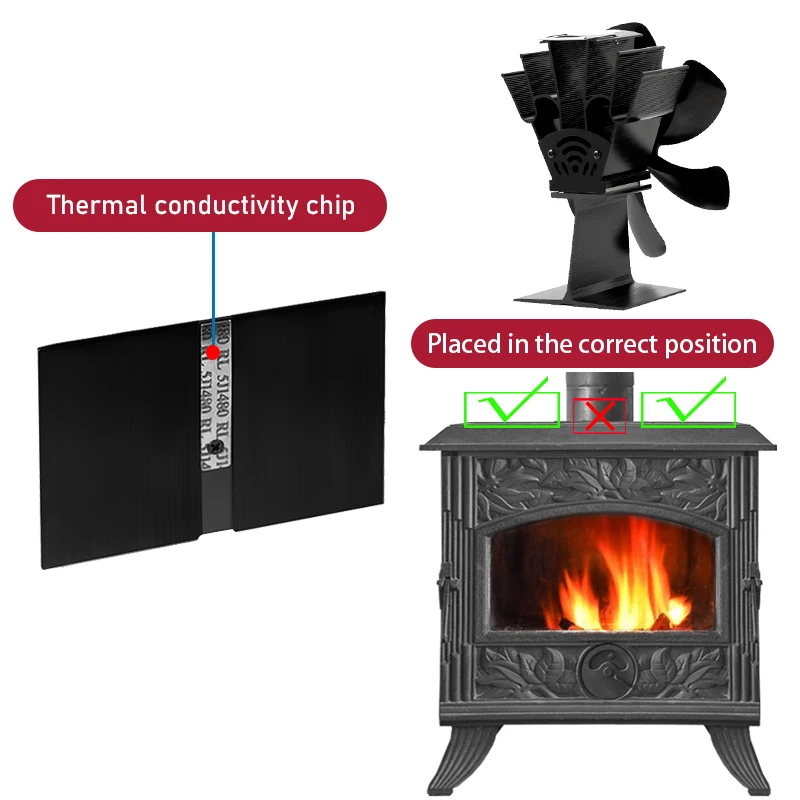 6 Blade Heat Powered Stove Fan Fireplace Fan Wood Burner Eco Friendly Quiet Home Fireplace Efficient Heat Distribution fireplace fan