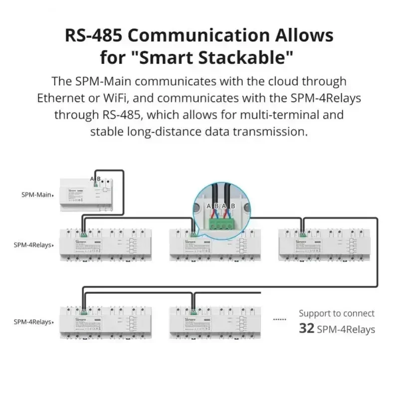 SONOFF SPM-Main/4Relay Stackable Power Meter WiFi Smart Overload Protection Metadata Monitoring Electricity Statistics APP Check 2