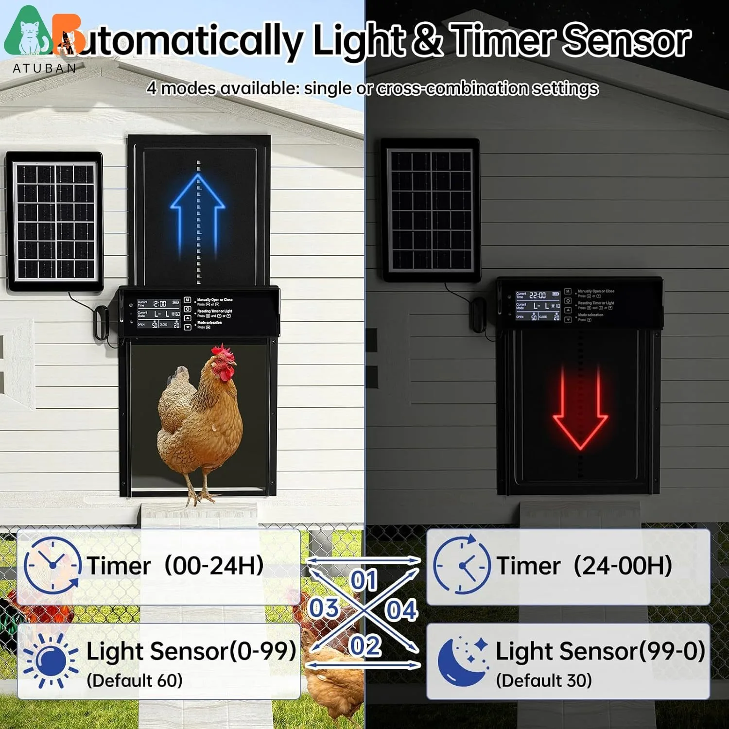 ATUBAN Solar Chicken Coop Door,Automatic Duck Door,Auto Poultry Door 4 Modes with Timer&Light Sensor,Anti-pinch&Alert,Waterproof