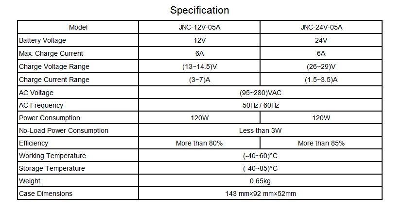 Description Picture 2 of item5A 12V/24V Generator Automatic Battery Charger Diesel Genset Part JNC-12V-5 JNC-24V-5