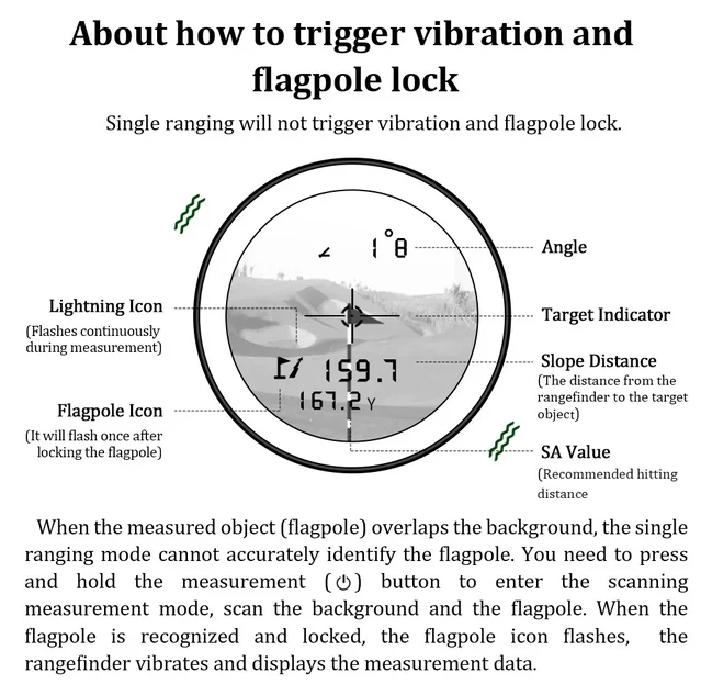 Diagram zobrazujúci viaceré meracie funkcie diaľkomera