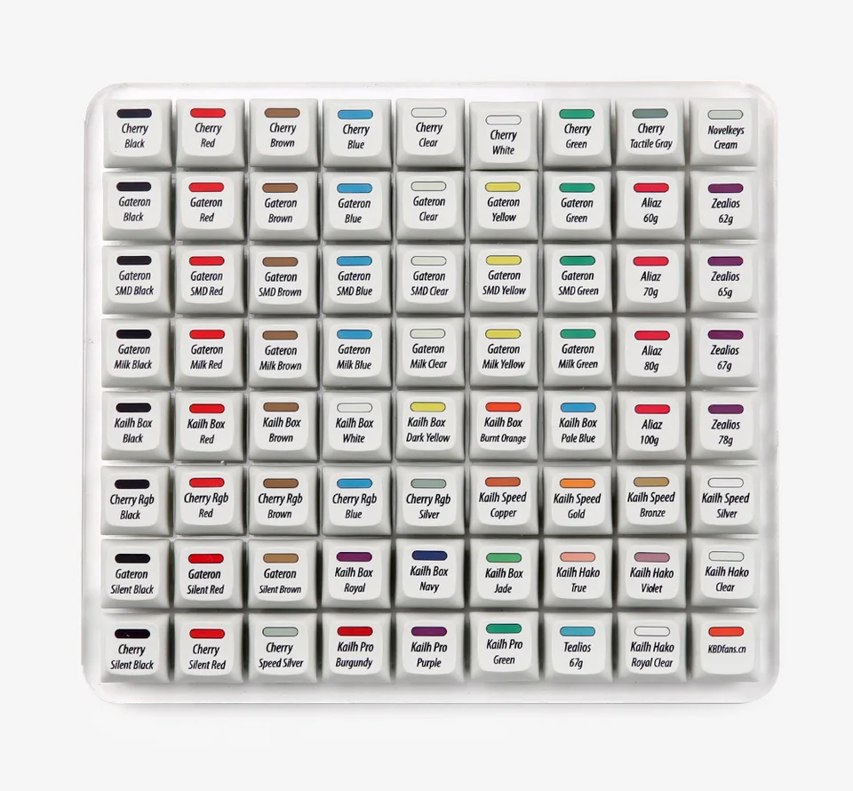 Cherry MX kailh box Gateronスイッチテスター,72キーのメカニカル