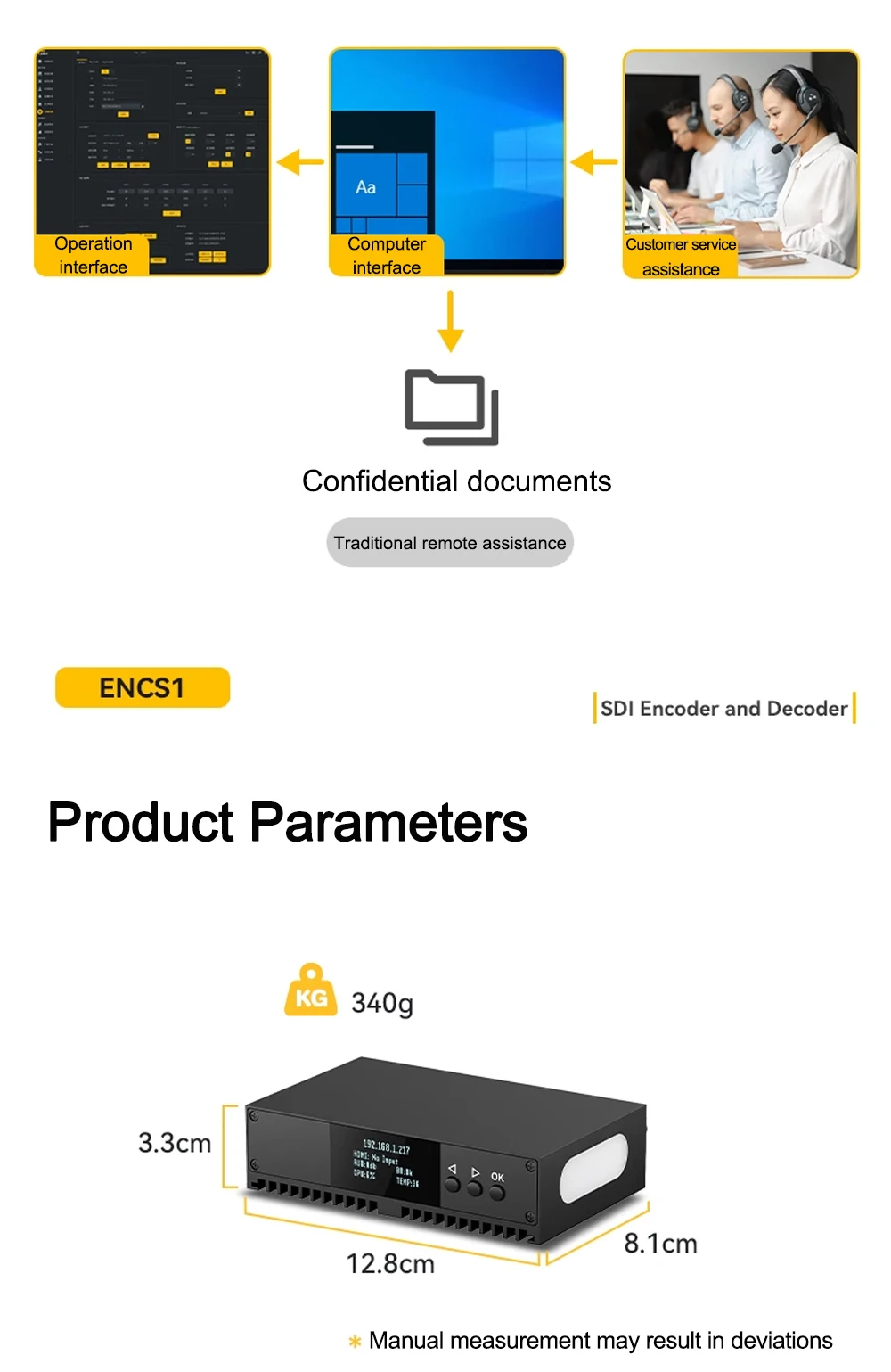Link Pi ENCS1 3G-SDI Video Codec Encoder NDI Decoder 2GB RAM 8GB EMMC 4K 1080P S