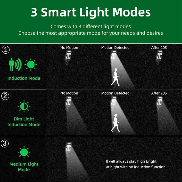 Description Picture 5 of itemSolar Outdoor Lights Solar Motion Sensor Flood Security Lights With 84 LED Wall Light Solar Powered Dusk To Dawn LED Sensor