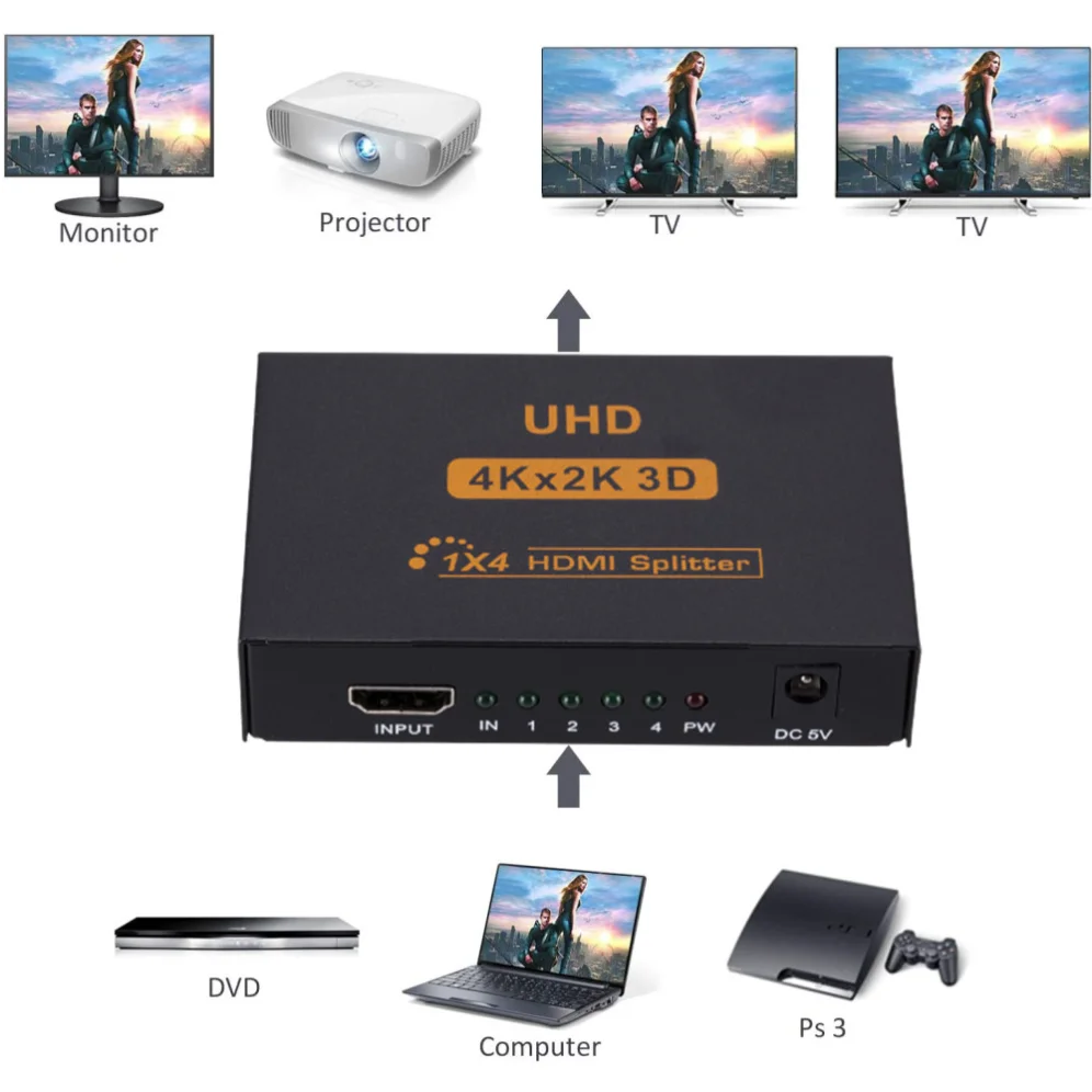 Hdmi Splitter com Adaptador de Energia Portas em Out 1x4 Splitter 4k x 2k @ 30hz 3d Full hd Distribuidor para Ps4 Fire Stick Hdtv - Imagem 6