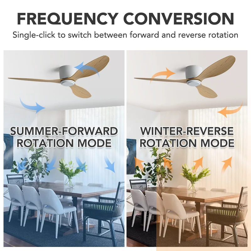 36 42 52 Inch Ceiling Fan 3 Blades Vintage Industrial ABS Ventilator No Light Remote Control for Home Office Coffee Shop Factory