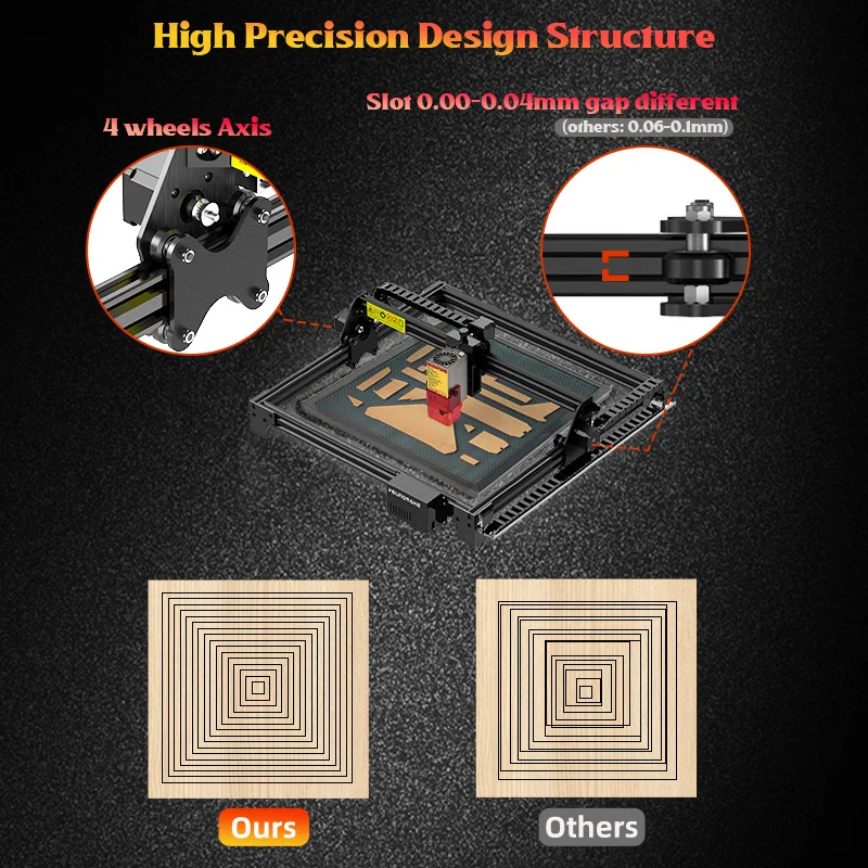 160W Laser Engraver Machine Wood Printer Metal Laser Engraving Machine Work Area 1500x1500mm Cnc Router Desktop