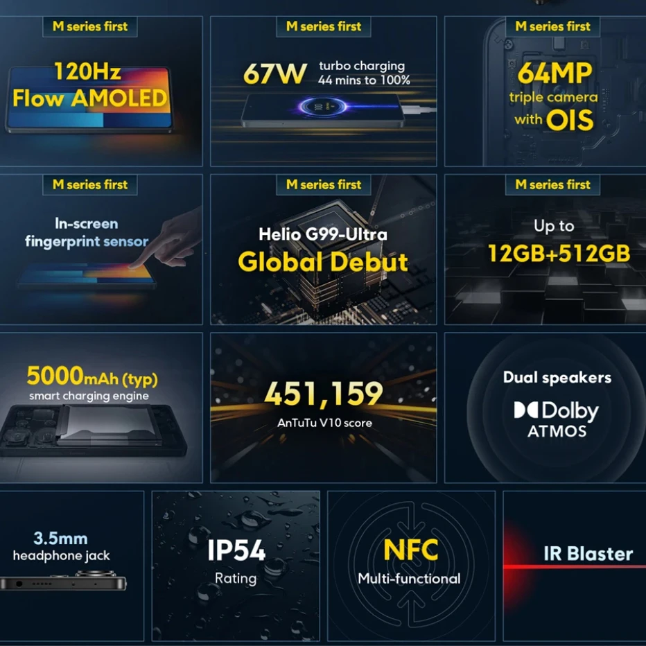 [20€ dto. Código: CDES20] POCO M6 Pro 4G Smartphone, MediaTek Helio G99 Ultra, Pantalla AMOLED de 6,67\