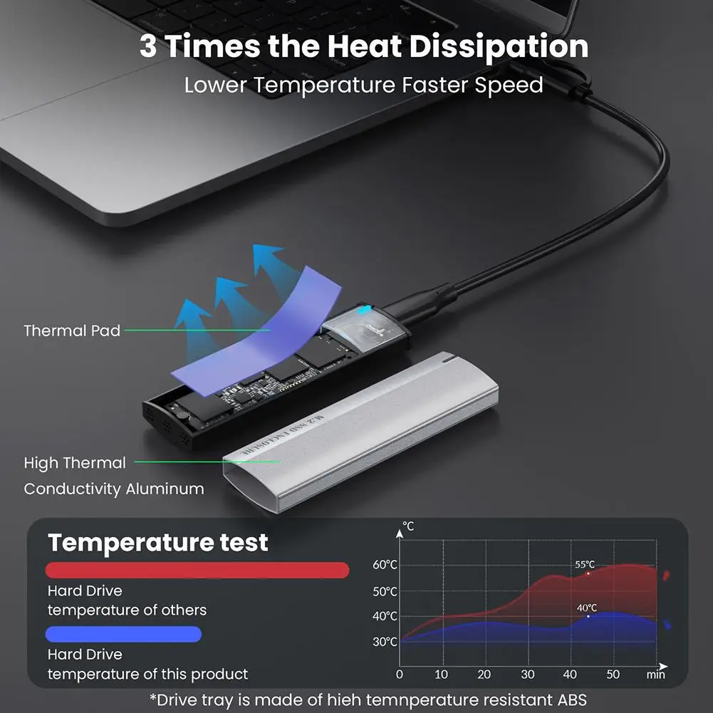 M.2 NVME NGFF  SSD ̽, NGFF SATA ָ Ʈ ̺ Ŭ, USB 3.1, USB C Ÿ  ϵ ̺