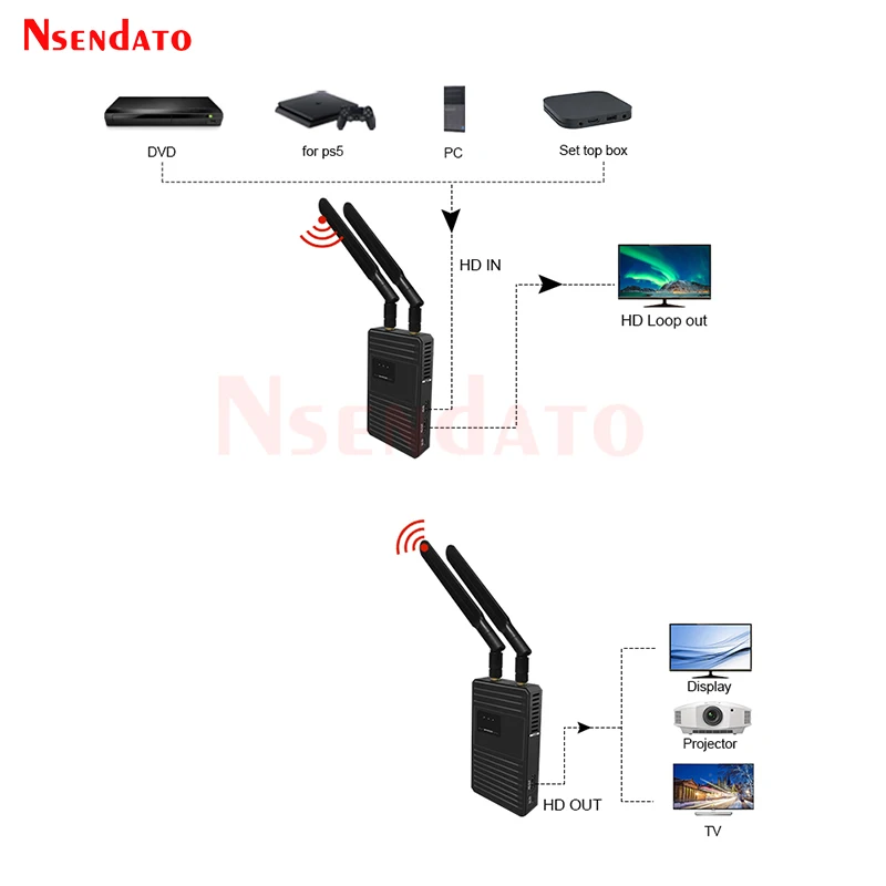 Transmissor e Receptor Audio do Conversor de Vídeo Compatível para o Computador da Tevê da Câmera Video sem Fio de 5.8g Hdmi-extensor hd 200m 1080p 60hz - Image 5