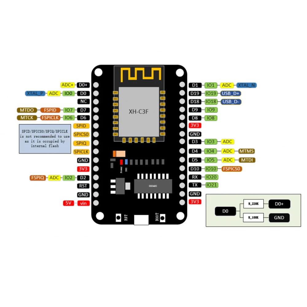 스마트 IOT 프로젝트용 NiceMCU-C3F V1.0 ESP32-C3 와이파이 블루투스 개발 보드, 32 비트 RISC-V 싱글 코어 프로세서, 4MB 플래시