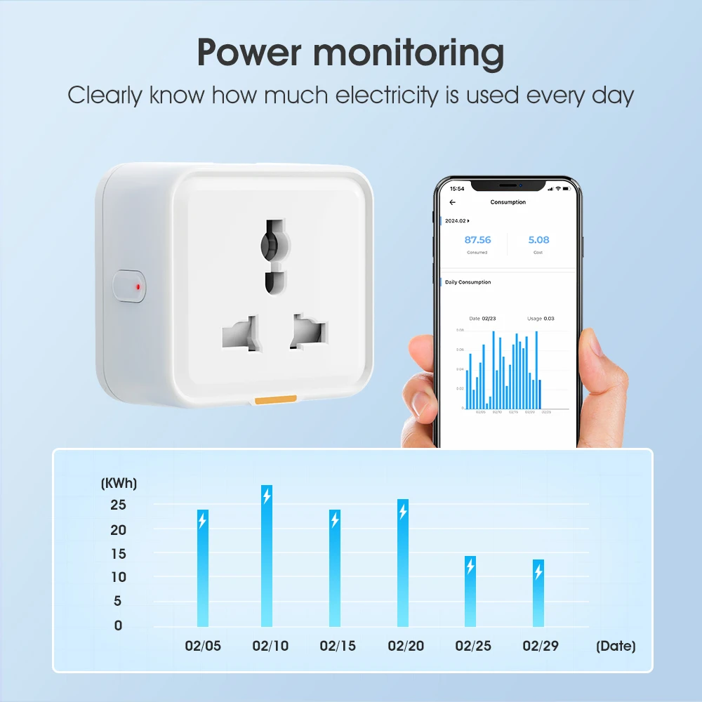 Universal Smart WiFi Plug with Overcharge Protection and Power Monitoring