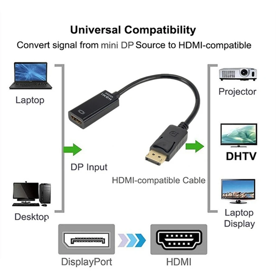 dsc-products