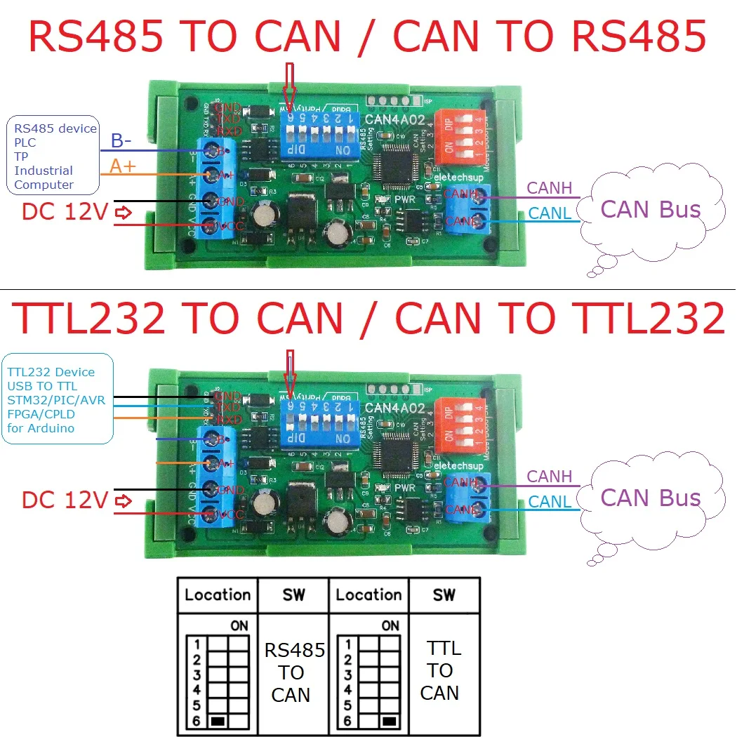 can 20 can para rs485 rs232 rs422 03
