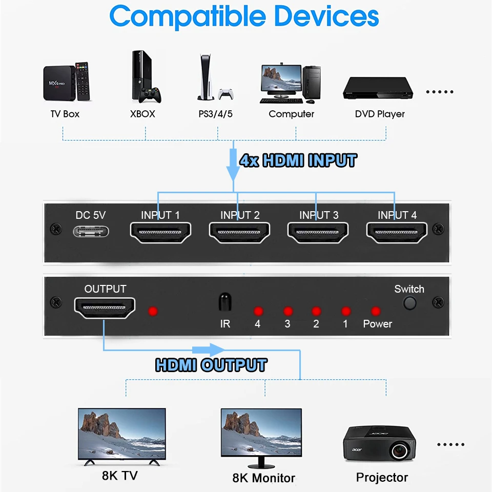 Support 8K@60Hz 4K@120Hz 2K@144Hz 5 In 1 Out Auto-Switching 5x1 Switcher,  Ultra High Speed 48Gbps Splitter Compatible with PS5, Xbox, Apple TV, Fire  Stick 