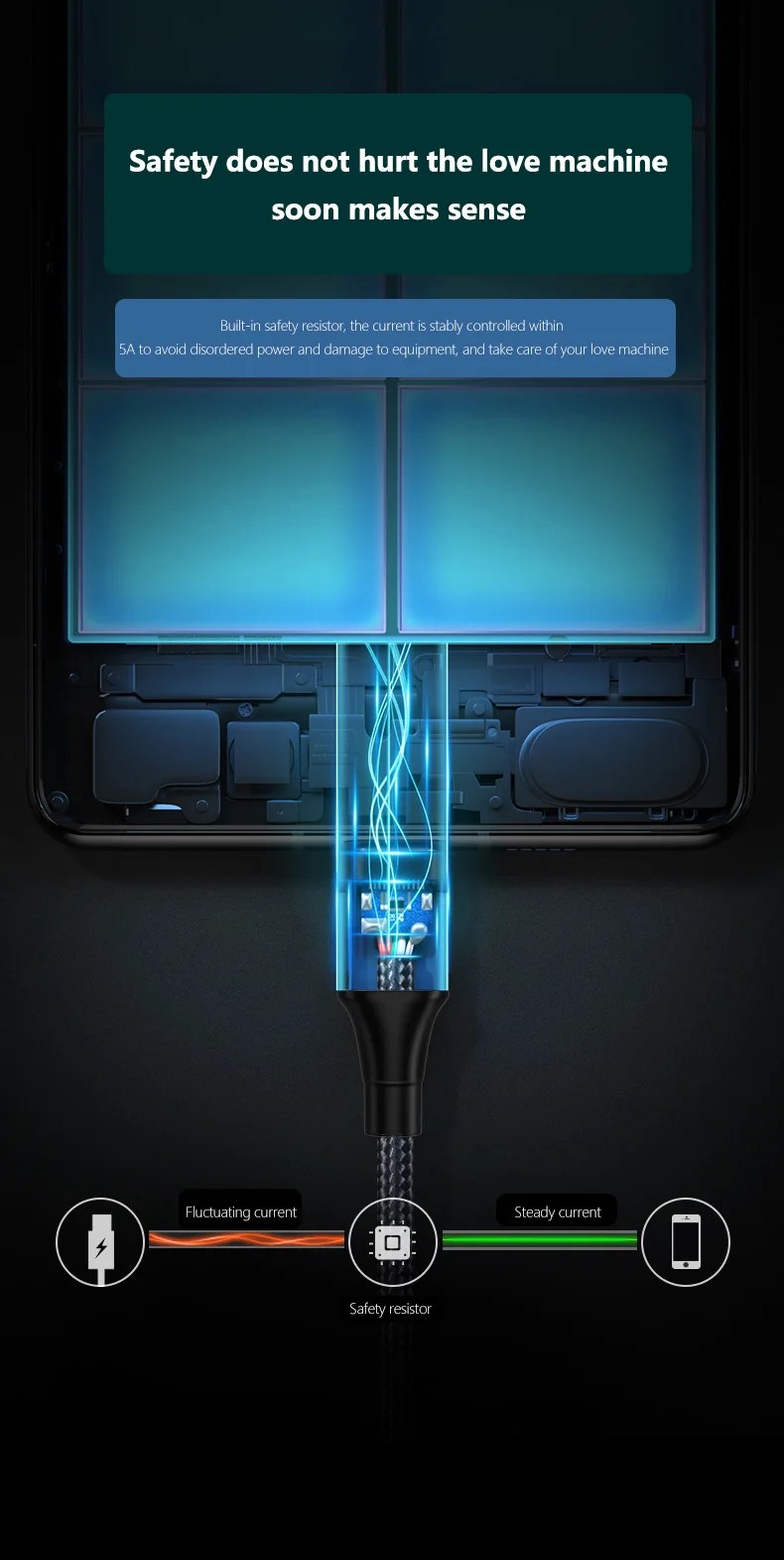 Câble Thunderbolt 4 2.5m Tressé, Charge Rapide, Prend En Charge Le