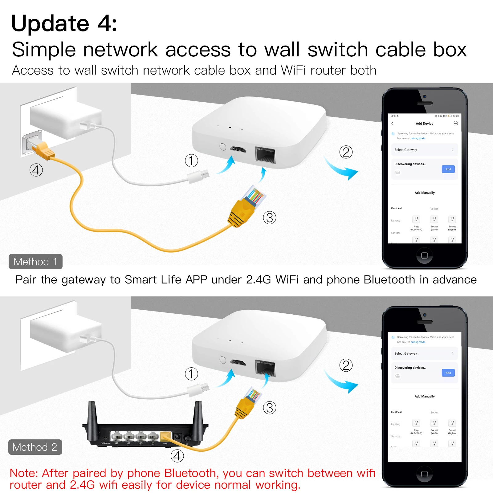 Tuya Smart Wired Multi-Mode Gateway, ZigBee Bluetooth
