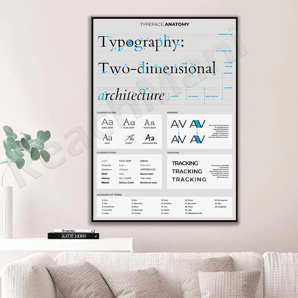 Anatomy of Poster Design: How This Typographic Cheat Sheet Transformed ...