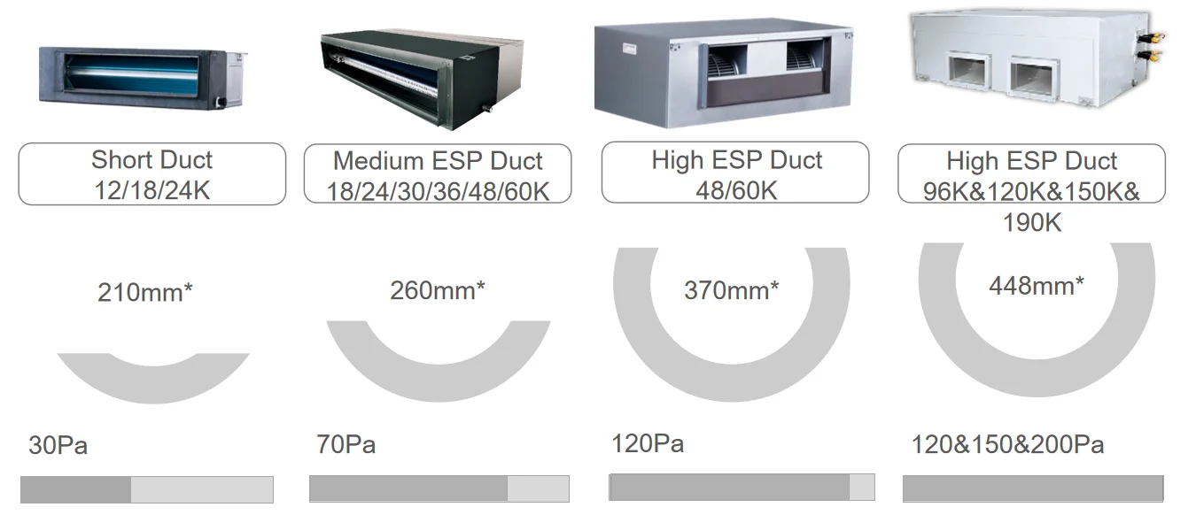 220V 50Hz Ducted Fan Mini Split Air Conditioners HVAC System Ducted air Conditioning