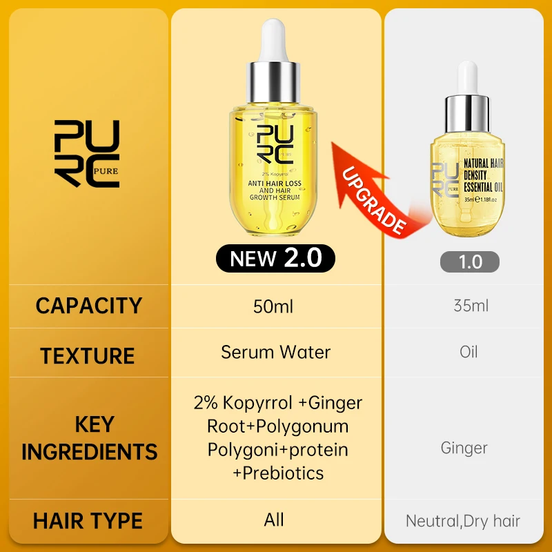 PURC Ginger – produits de croissance capillaire pour hommes et femmes, huile à repousse rapide, traitement du cuir chevelu, beauté, santé