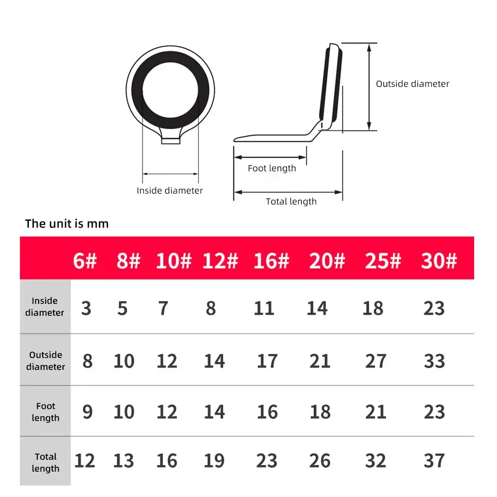 dsc-products