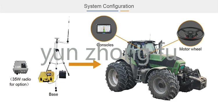 Рисунок 5 - Автоматическая система рулевого управления