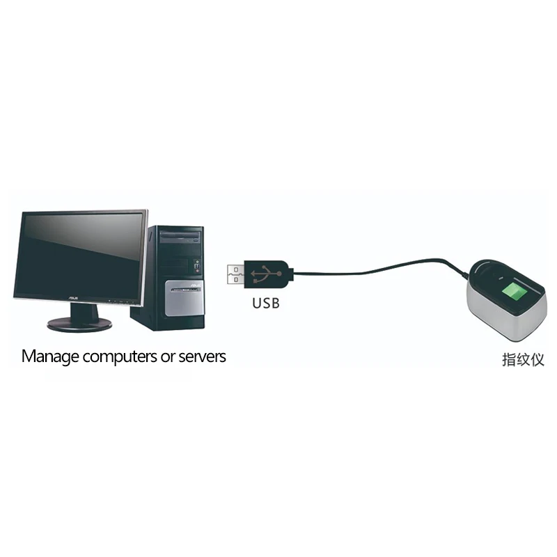Biometric Fingerprint Scanner USB Reader EM/MF Access Control Unlock Time Attendance Machine