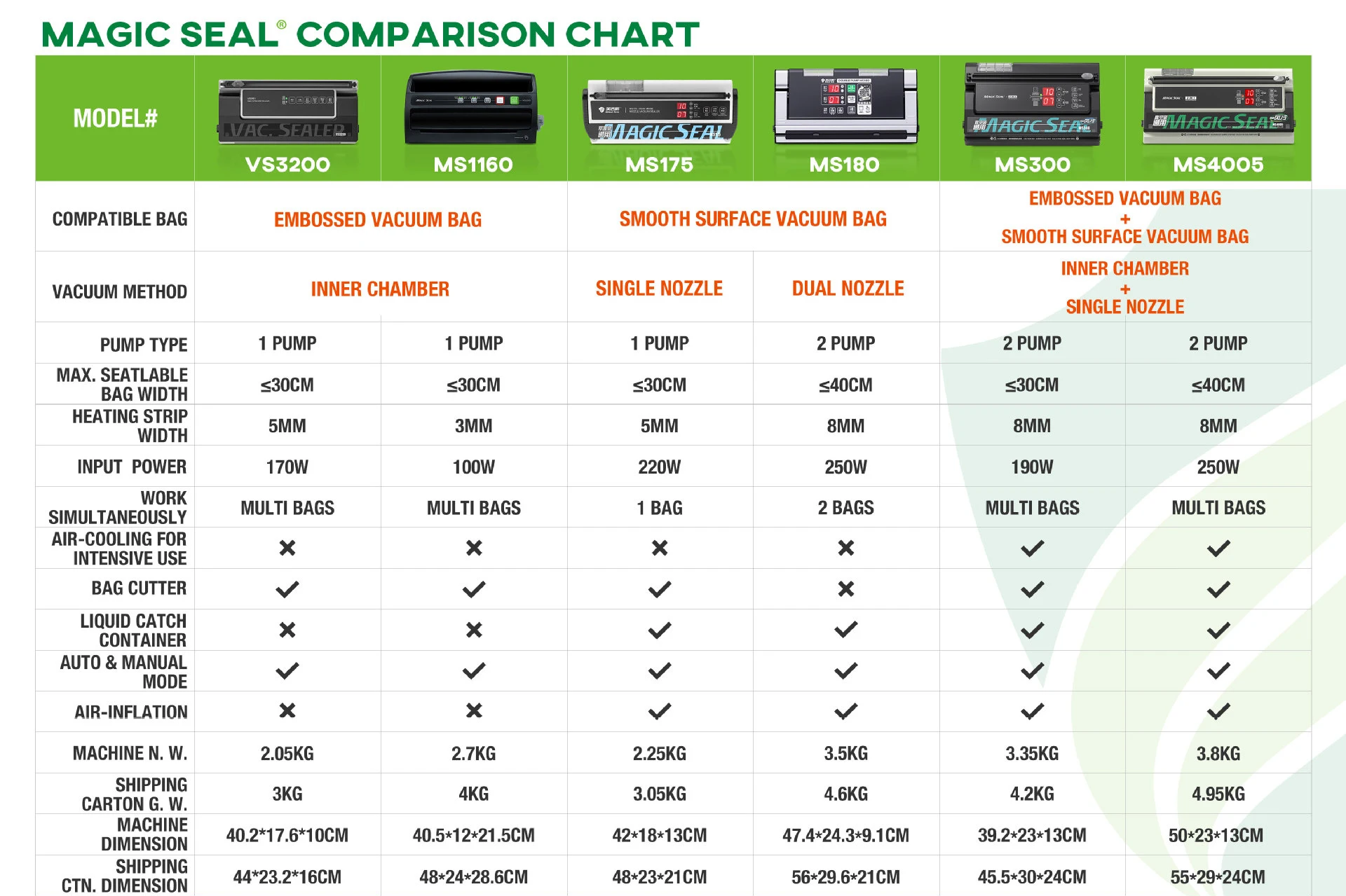 selantes de alimentos vacuo 05