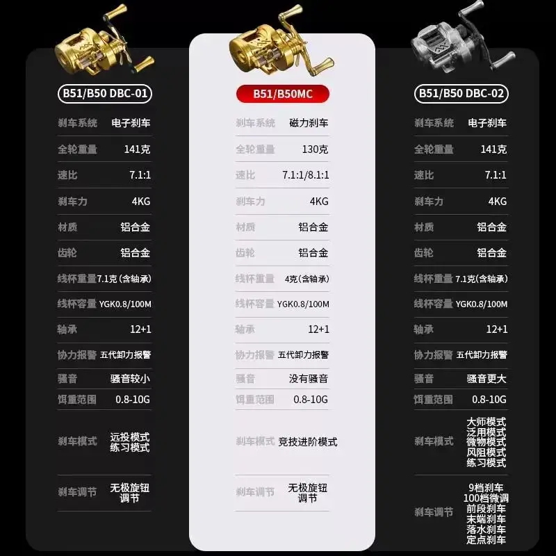 인기 재고 상품 롱제 DC B51-Mc/Dbc-01/02 낚시 릴 CNC 올메탈 마그네틱 브레이크 유니버셜 루야 낚시 릴