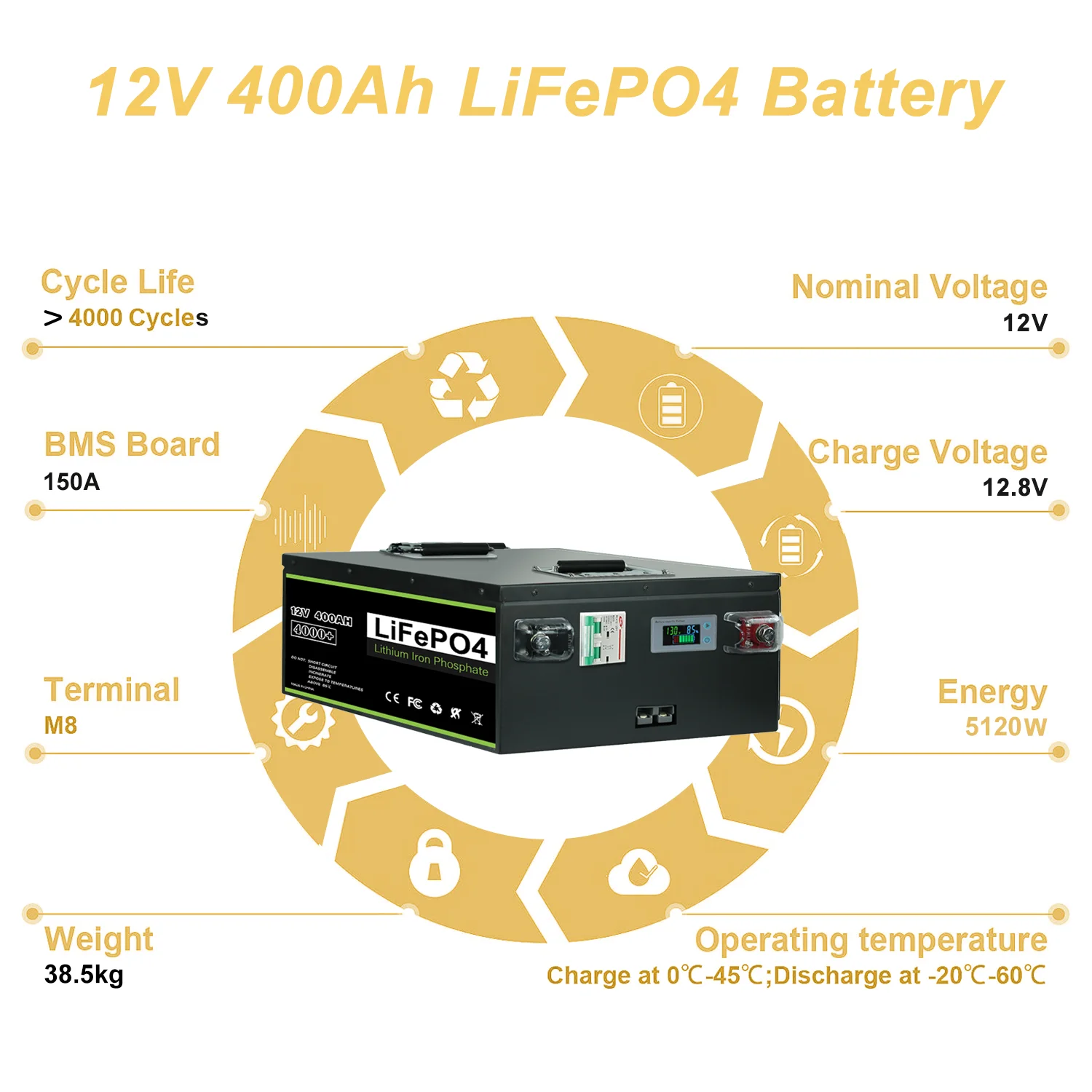 Nuovo pacco batteria 12V 24V 48V 100Ah 200Ah 280Ah 300Ah 400Ah LiFePO4 nuovo grado A BMS integrato per barche RV energia solare nessuna tassa