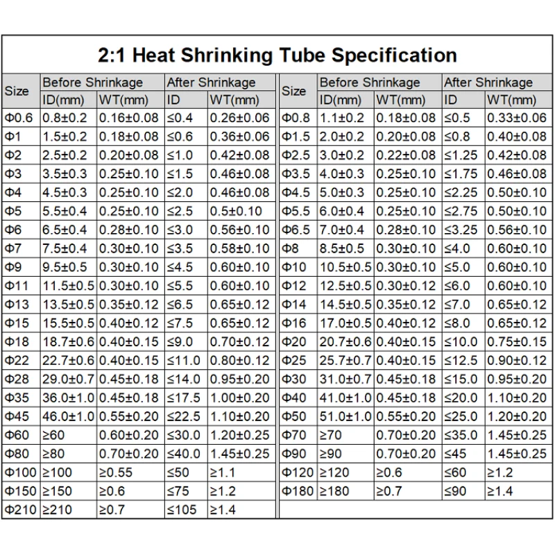 1metro/lotto Termorestringente Tubo 2:1 Trasparente Trasparente Involucro Termoretraibile 22mm 25mm 30mm 35mm 40mm 50mm 60mm Cavo Manica Filo-20mm