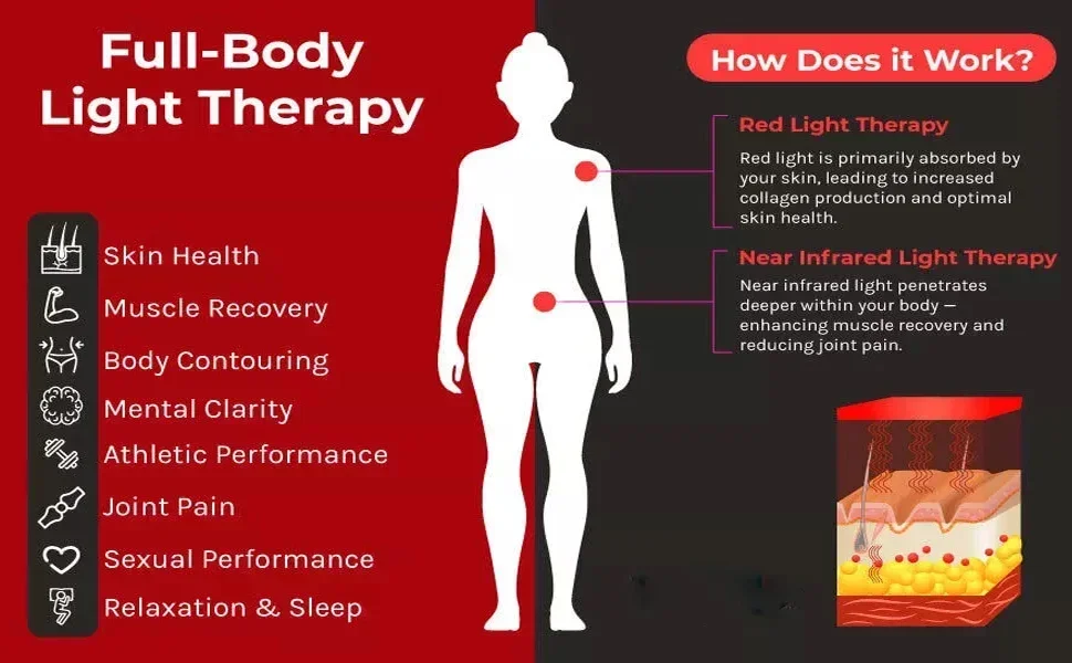 Premium Handheld Red Light Therapy Torch – Deep Tissue Pain Relief, Muscle Recovery & Skin Rejuvenation