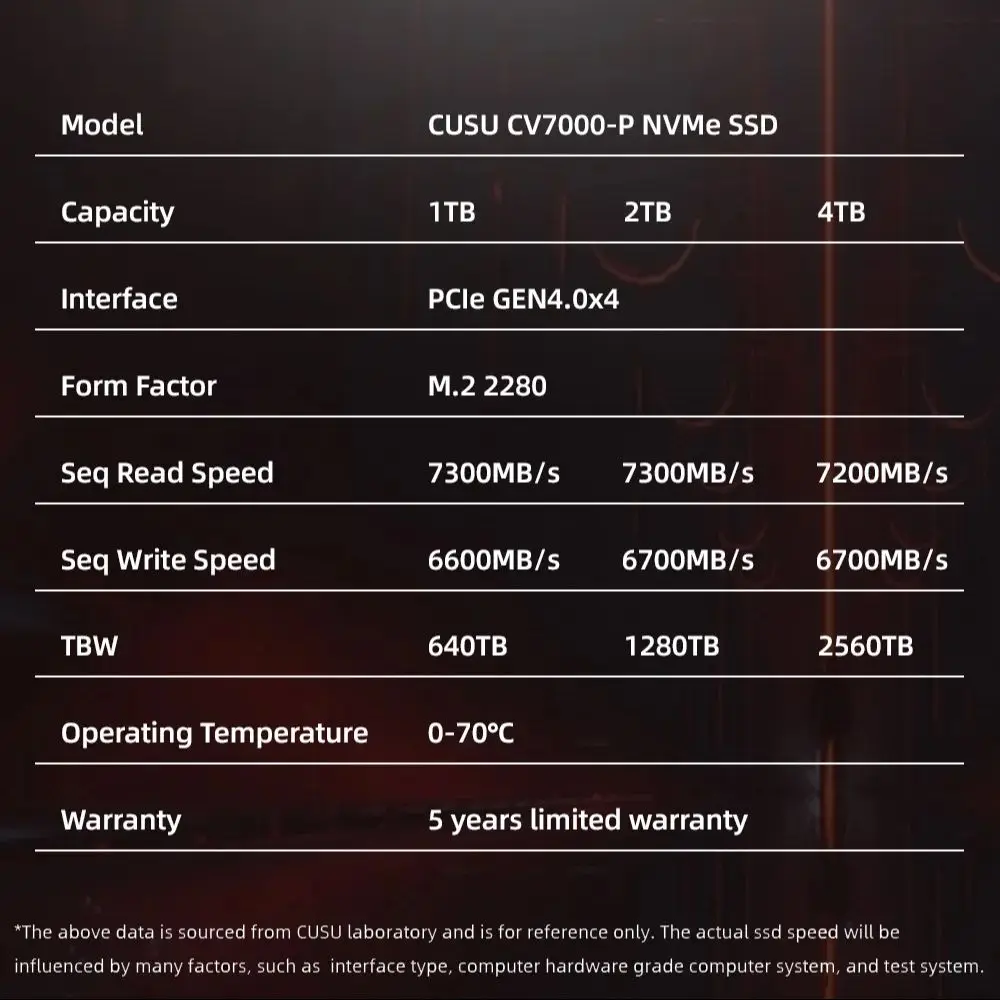 CUSU CV7000-P PCIe Gen4x4 NVMe M.2 SSD 1tb 2tb 4tb Internal Solid