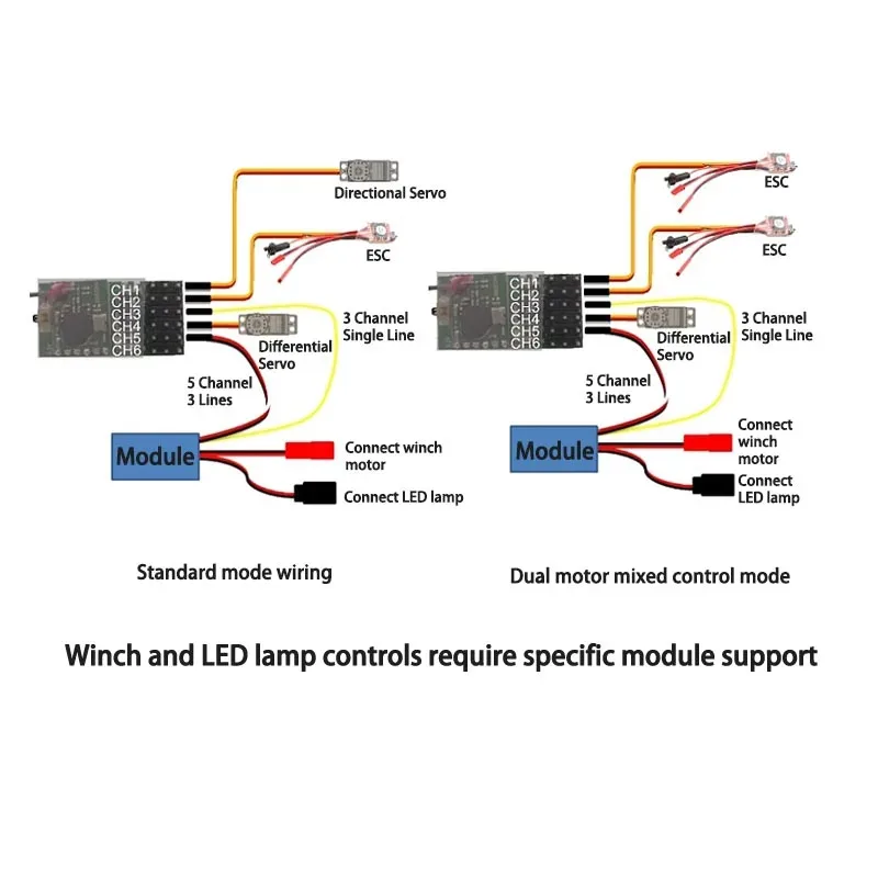 DUMBORC P6FG Mini P6F P6DC P6DCG 2,4G 6CH Empfänger Gyro für X6 X4 DDF-350 Sender Fernbedienung RC Auto boot LED Licht – Detail 2