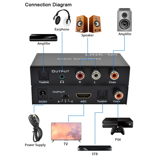 Convertidor de Audio analógico Digital LINK-MI, compatible con HDMI ARC  /Toslink/coaxial, entradas de audio digital, Toslink, coaxial, salida  analógica de 3,5mm - AliExpress