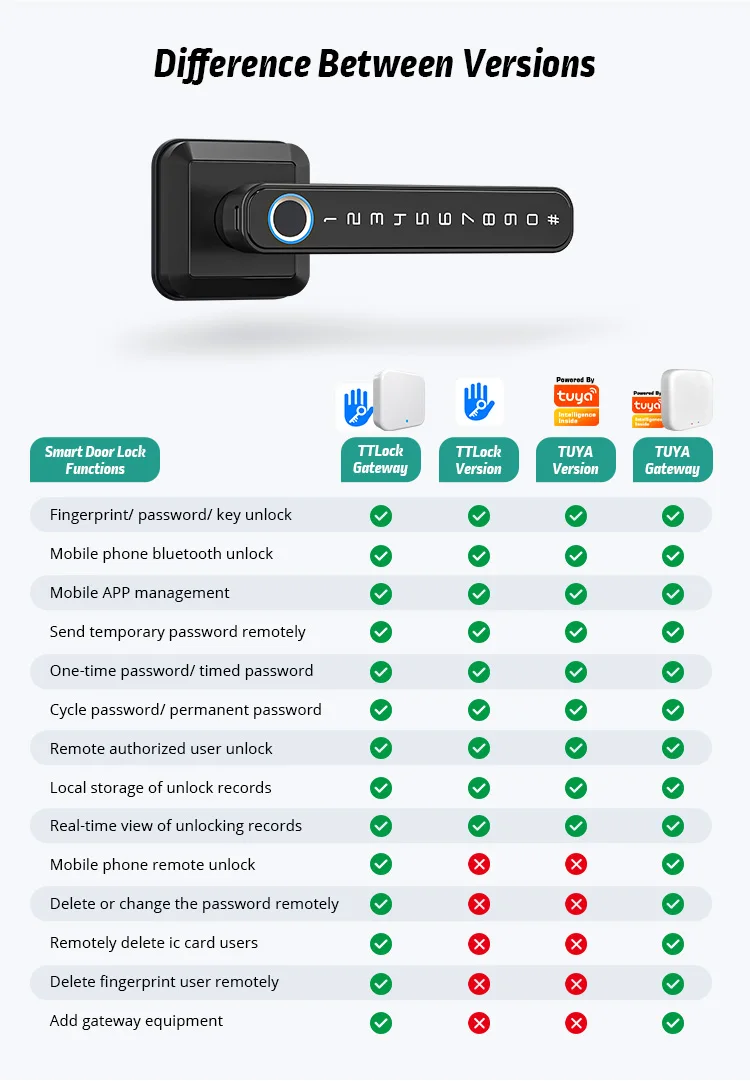 T3 Europe Fingerprint Smart Lock TT Lock App Control Biometric Password Lever H