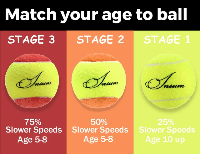 insum Junior Kids Tennis Balls Felt for Beginner Teen Red Orange Green,25%,50%,75% Slower Speed Low Compression Tennis Ball for 2