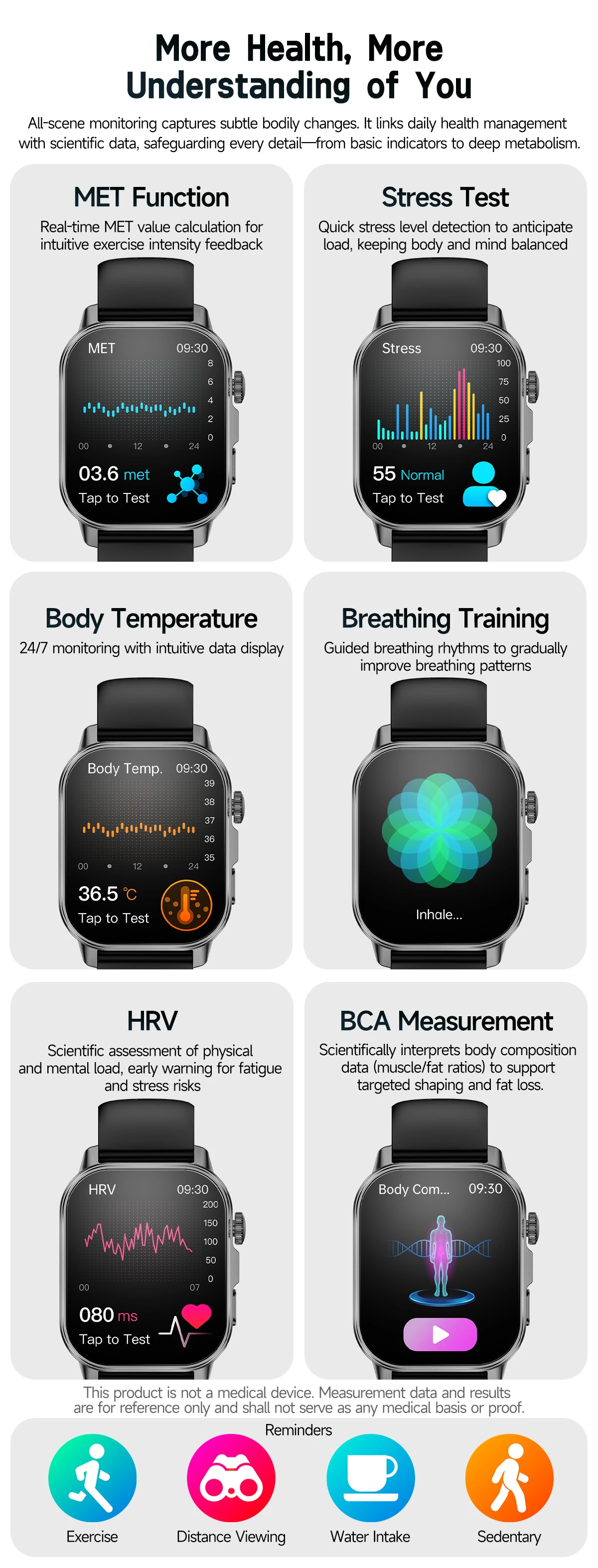 Micro Physical Examination Smartwatch Blood Pressure Uric Acid Blood Lipids Heart Health Analysis Smart Watches for Women 2026