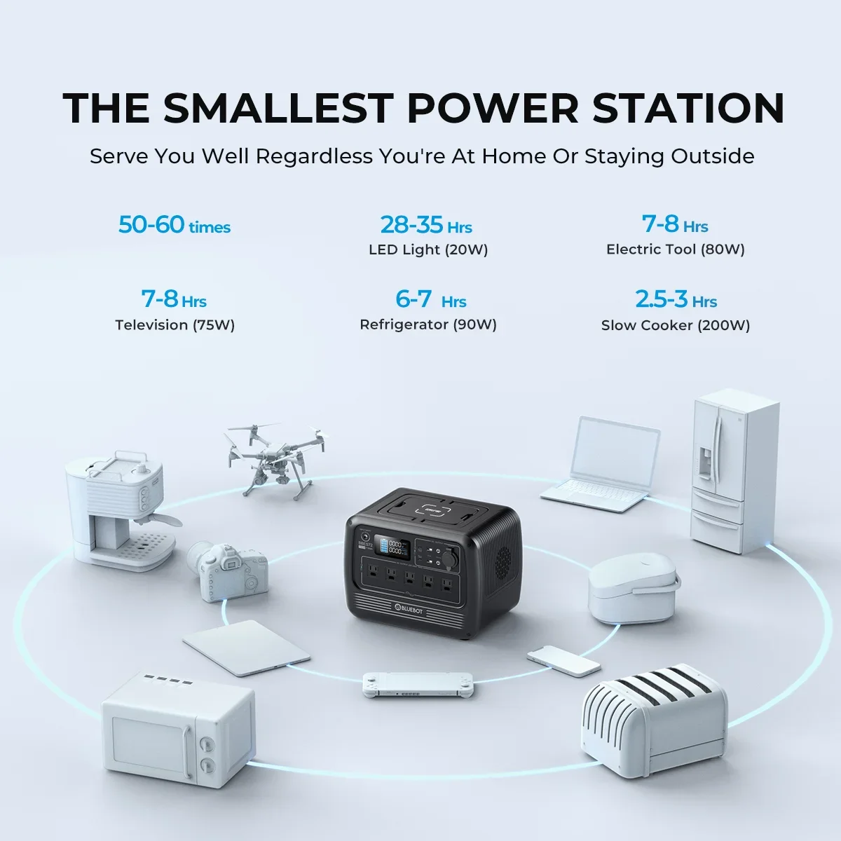 【US Plug】BLUETTI PS72 700W Portable Solar Generator, 716Wh LiFePO4 Power Station, For Home Use, Off-Grid Living, Camping 4