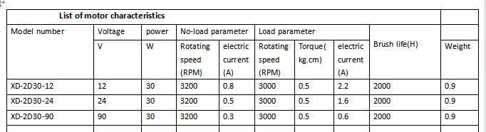 Cheap Motor CC