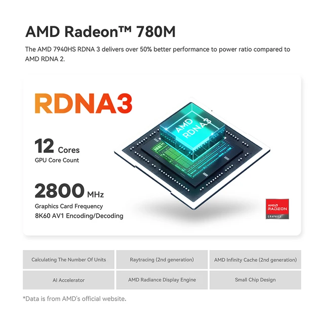 Beelink GTR7 프로 게이밍 미니 PC, 라이젠 9 7940HS, 최대 65W TDP, 할인가격, 무료 배송, 32GB 메모리, 1TB 하드 드라이브, 고성능, Multimedia, 27% 할인율