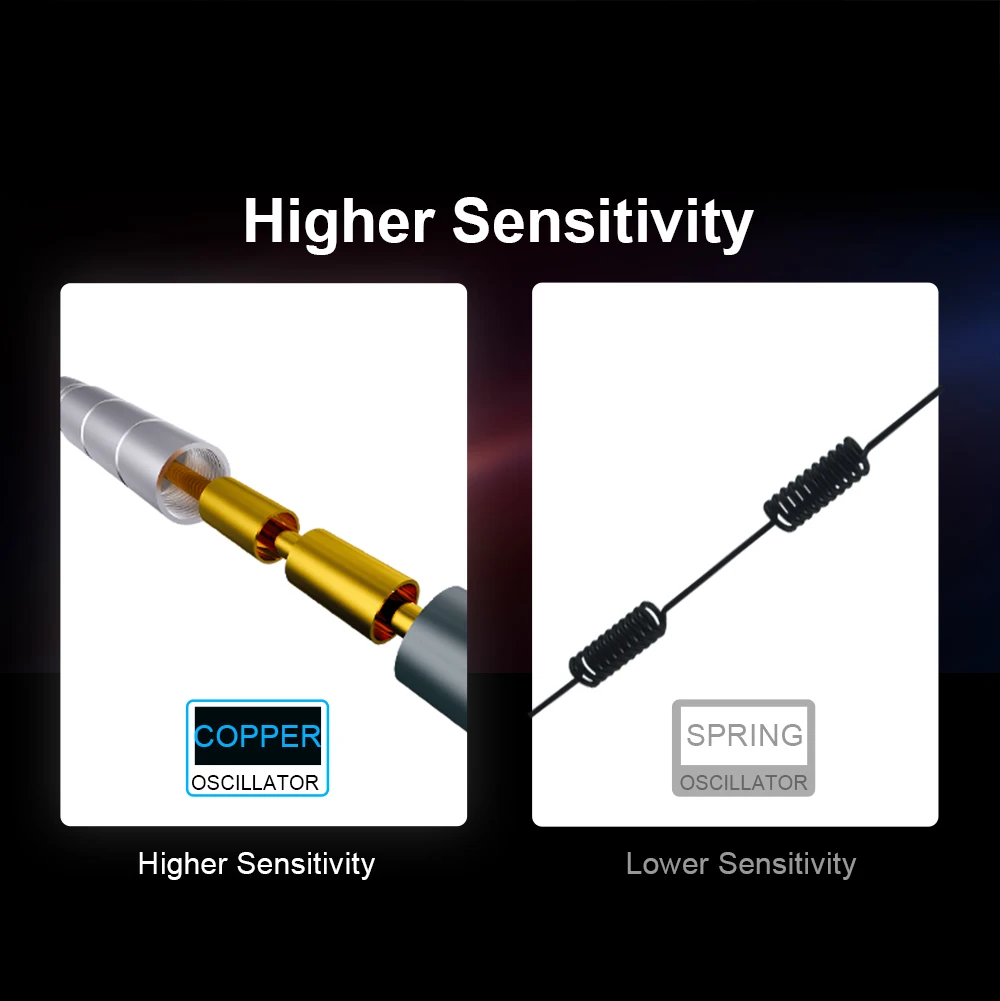 Outdoor 433 MHz Lora Antenna 470MHz Long Range Antennas Omni Waterproof N Male