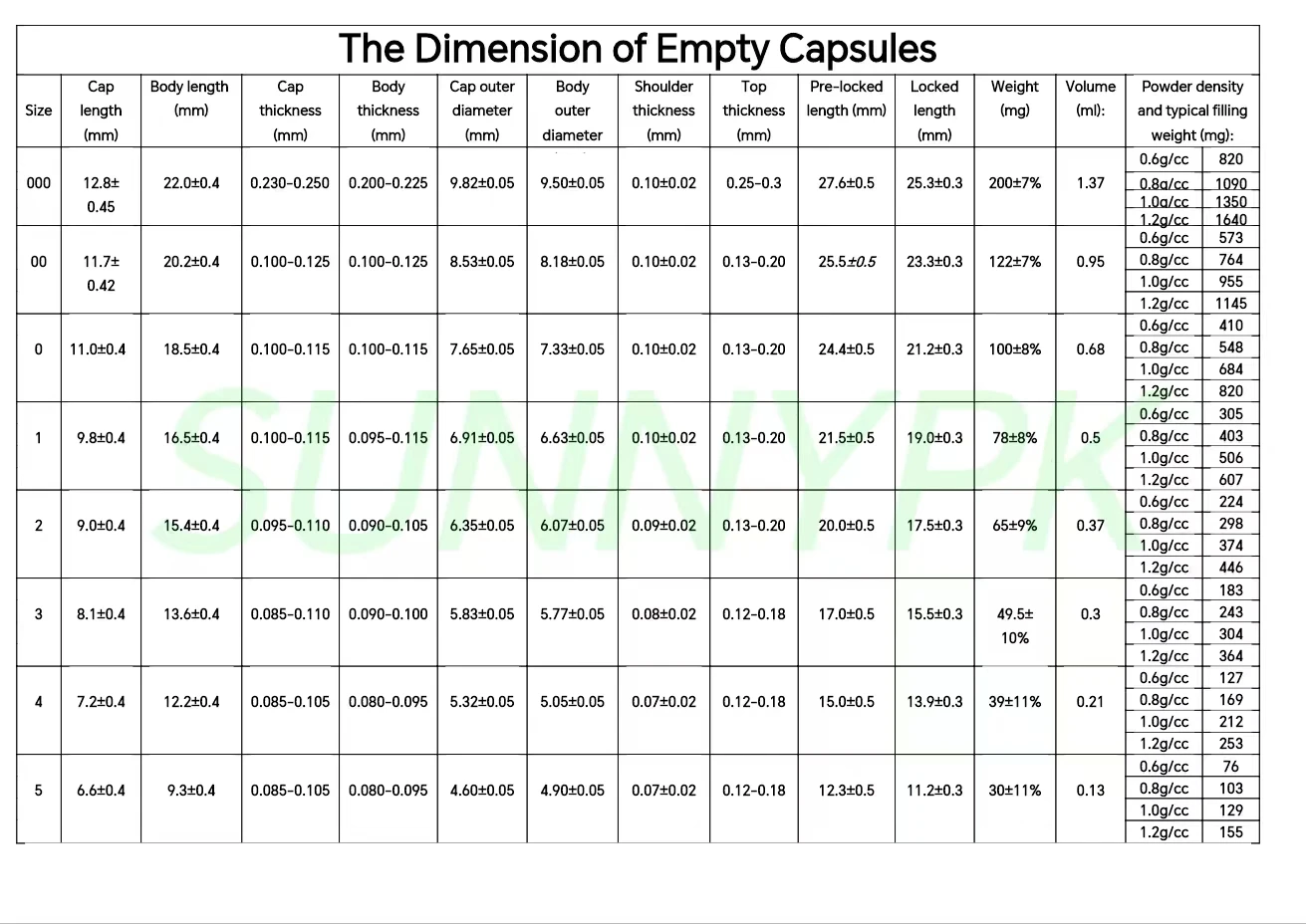 0# 1000PCS Vegetarian Enteric Coated HPMC Empty Capsule,Enterosoluble Empty Vegetable Capsule Case, Medical Packing Powder, 3